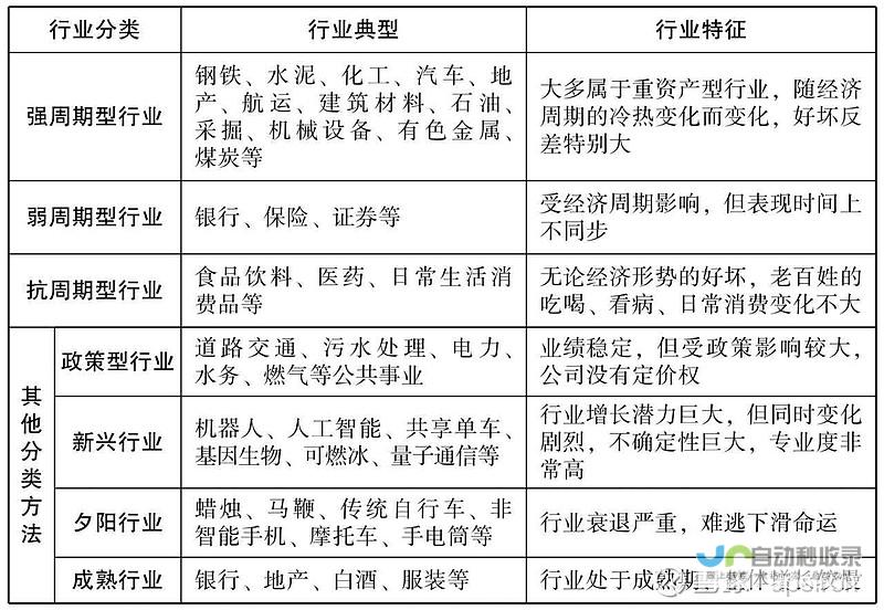 行业特点：不同的行业有不同的网站风格和功能需求。某些行业需要更注重产品的展示，而另一些则需要突出服务特色。例如，服装行业需要更多的高清图片和模特展示，而技术产品则更需要详细的技术参数和功能介绍。